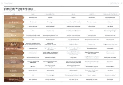 THE FURNITURE BIBLE