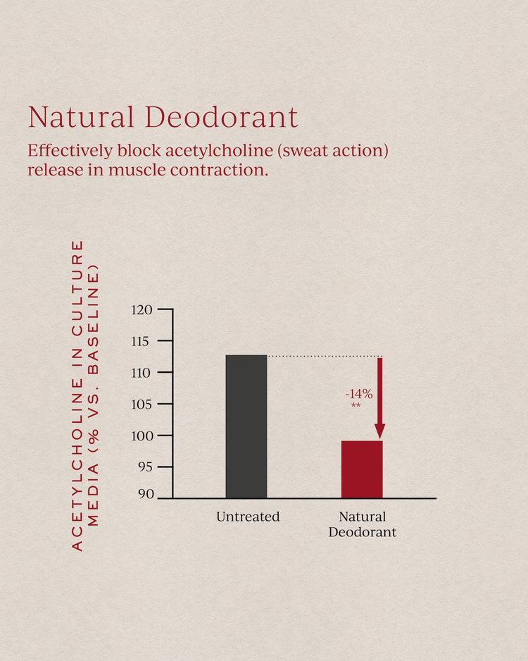 Natural Deodorant